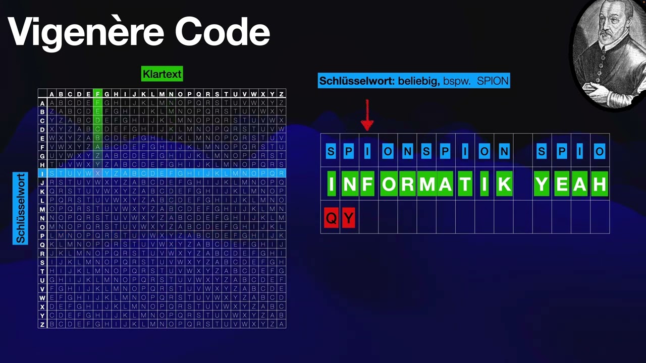 Vigenère Verschlüsselung & Entschlüsselung: Anleitung & Korrekte Tabelle 🔑