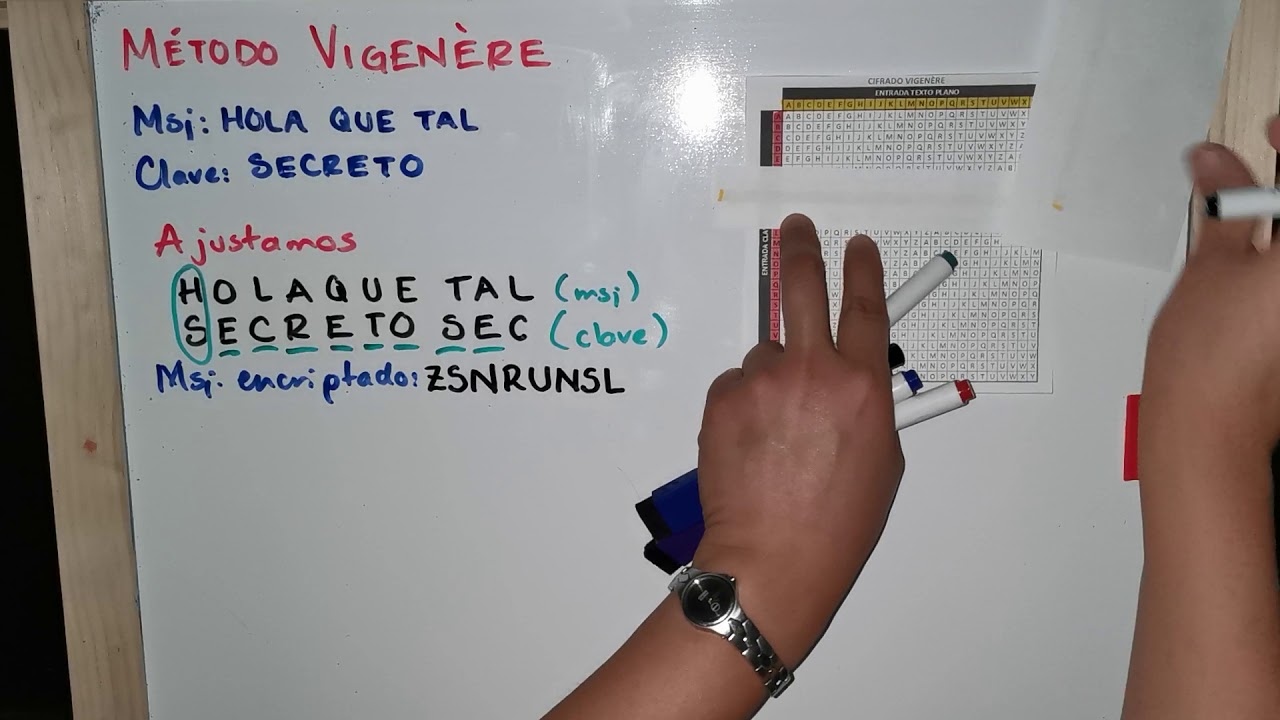 Método Vigenère en Criptografía 🔐