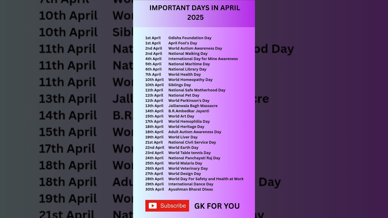 Important Days in April 2025 #shorts #april #gk #trending #explore