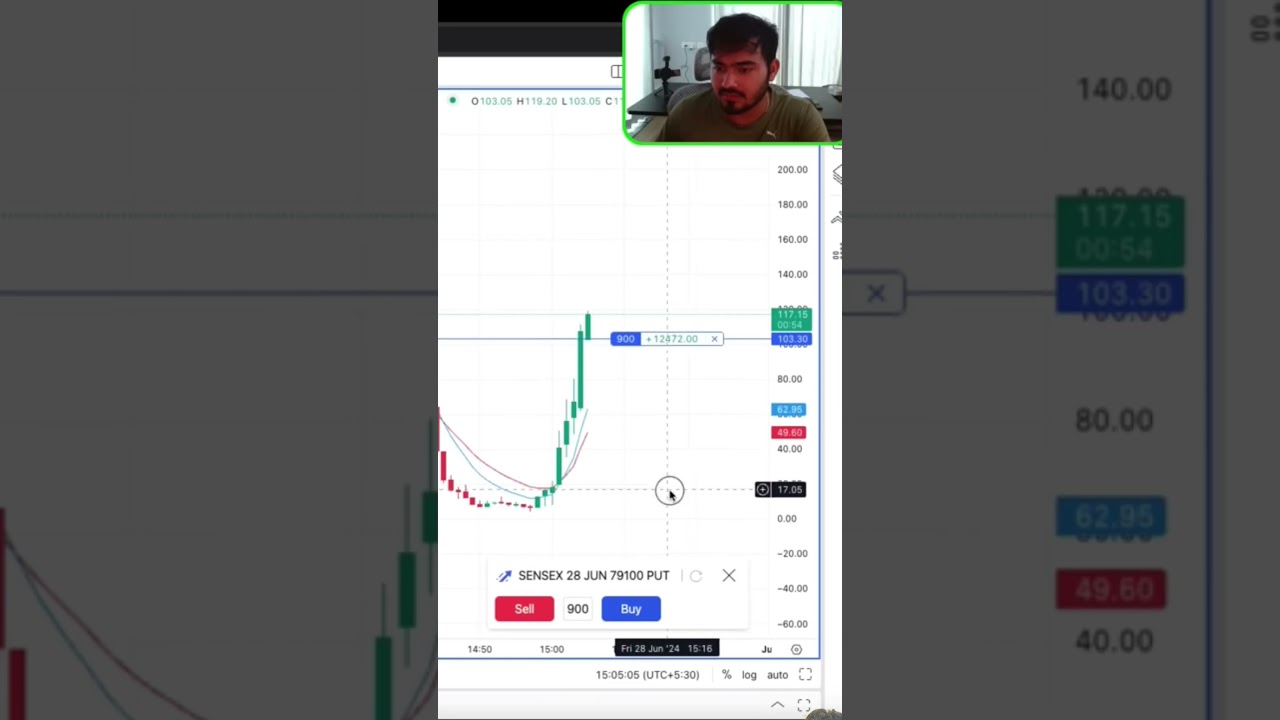 Live Bank Nifty Scalping in Trade Room 📈