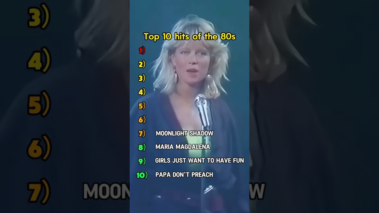 Top 80s Song of All Time 🎶