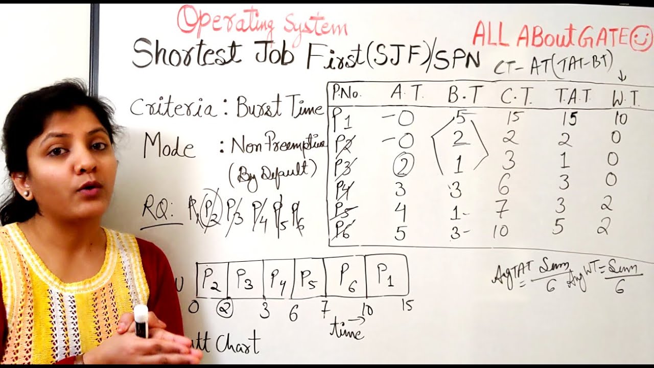 SJF CPU Scheduling With Example | Shortest Job First/ Shortest Process Next | OS QuickR Session 10