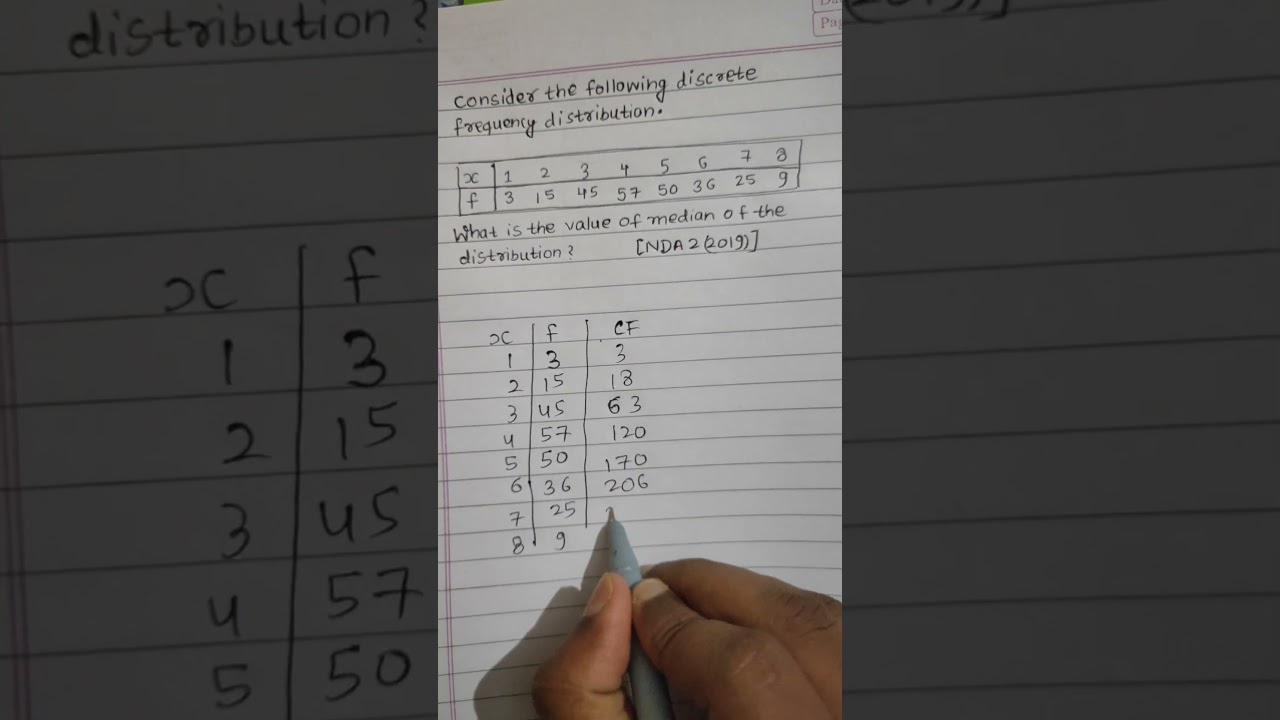 How to Find the Median of a Discrete Frequency Distribution 📊