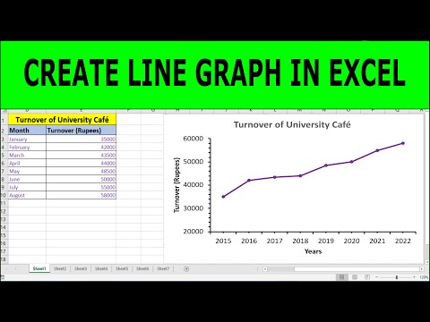 How To Make A Line Graph In Excel | How to make a line graph in Excel