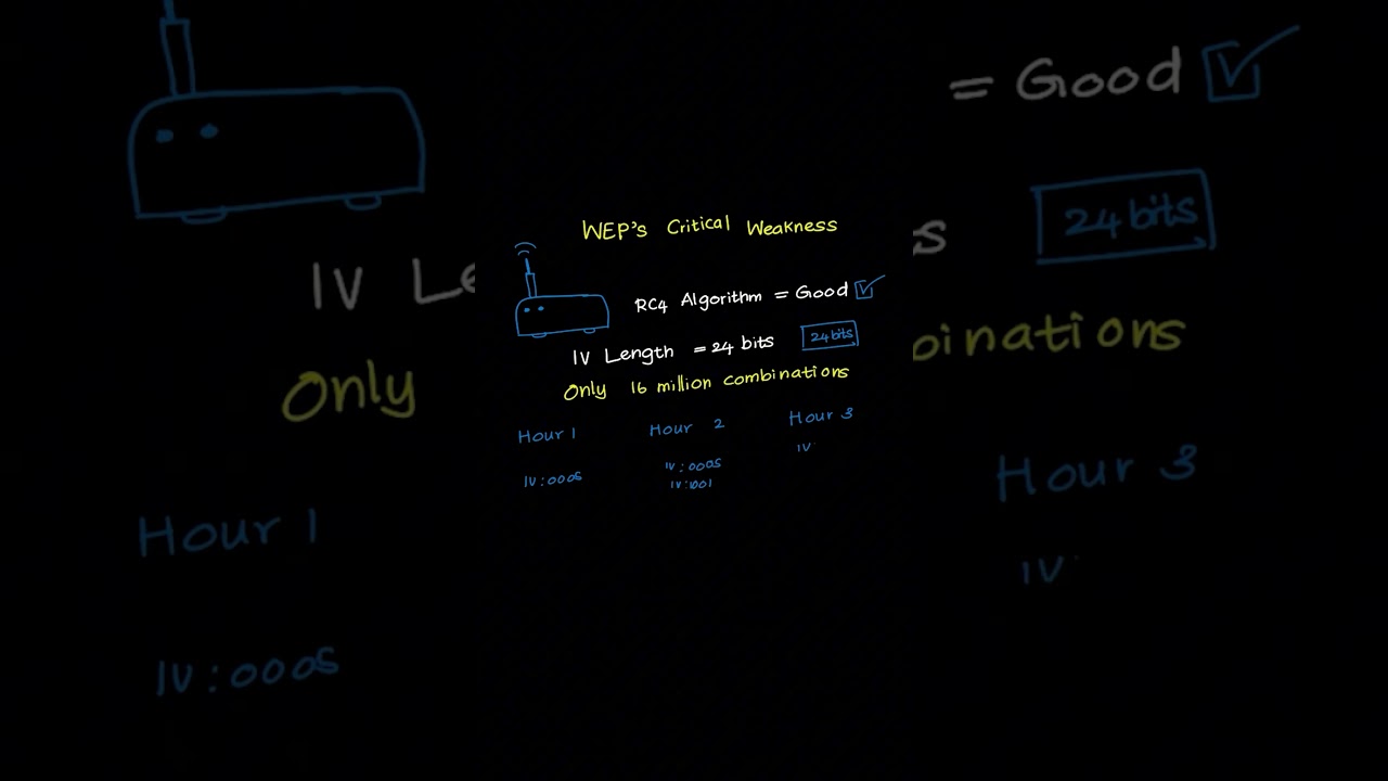 D334 OA: Key Concept Simplified & Memorable