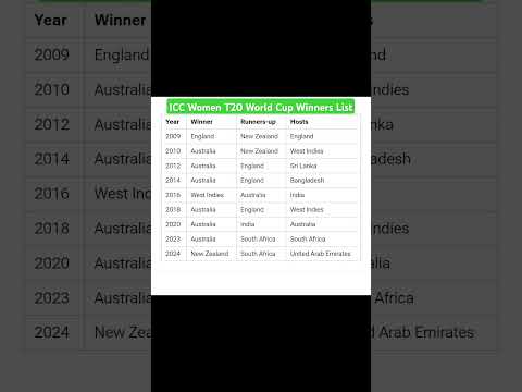 ICC Women T20 World Cup Winners List | Women T20 World Cup Winners List