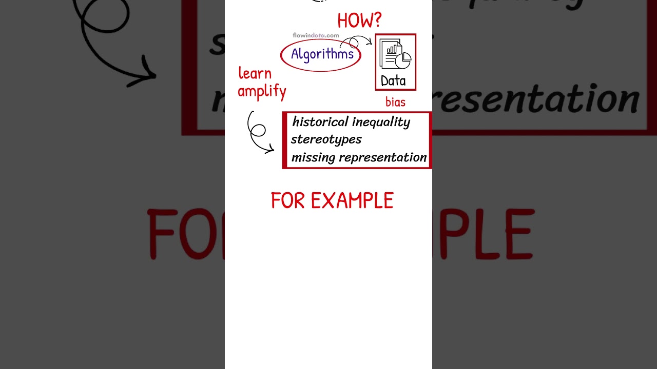 Understanding Algorithmic Bias: What It Is & Why It Matters 🤖
