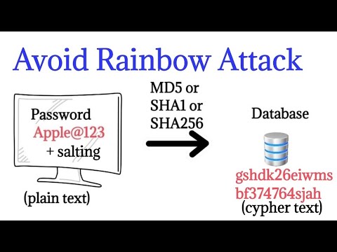 Rainbow table Attack | Password MD5, SHA1, SHA256, Salting | EP18 | Hacking | Cyber security | Tamil