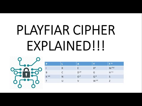 Understanding the Playfair Cipher: A 1910 British Encryption Method