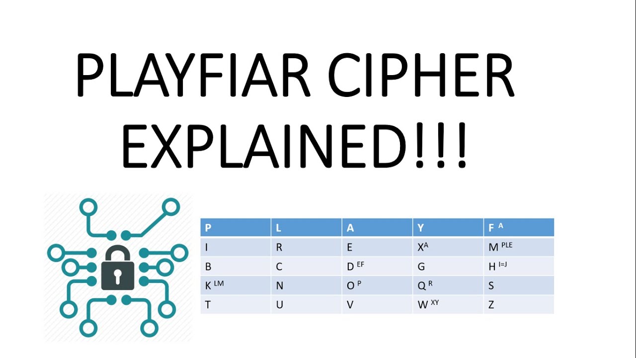 Understanding the Playfair Cipher: A 1910 British Encryption Method