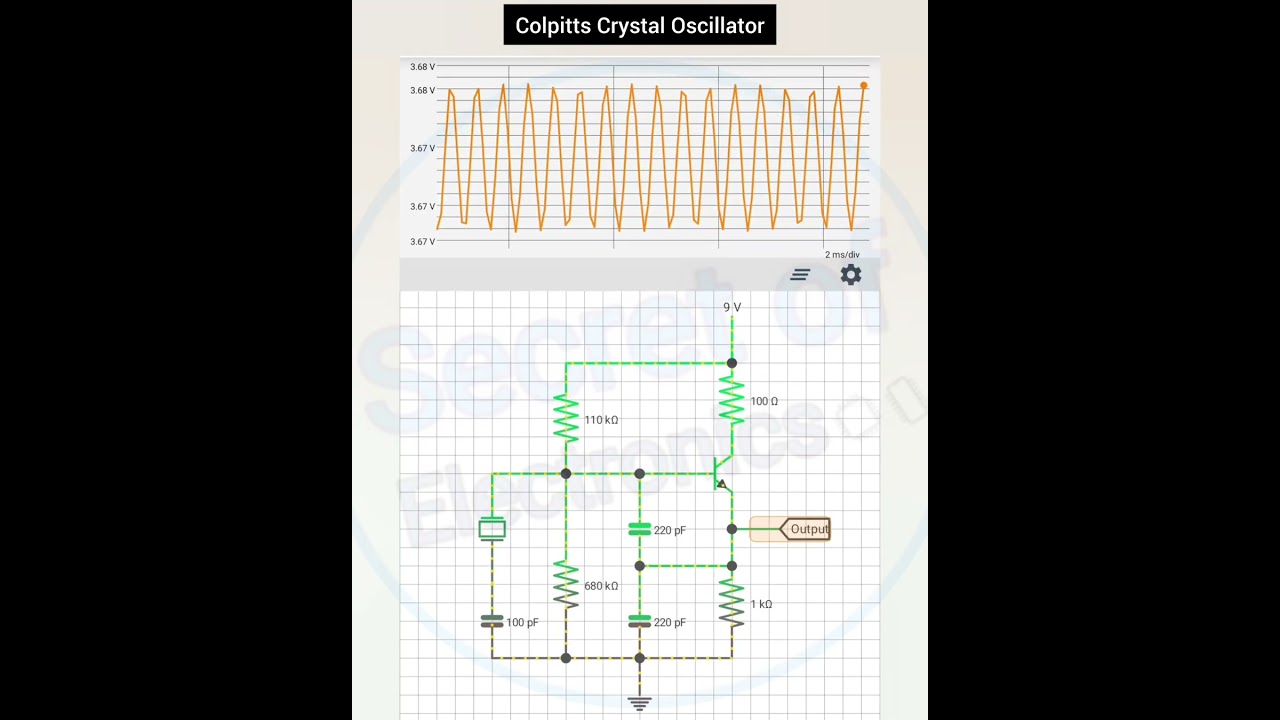 How a Colpitts Crystal Oscillator Functions π§