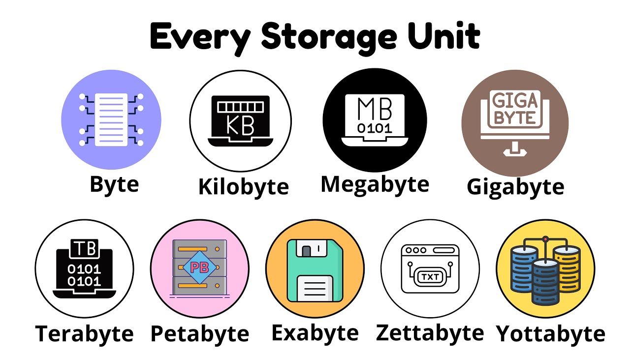 Every Digital Storage Unit Simply Explained