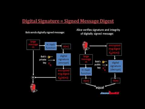 Module 17 – Cryptography & Steganography