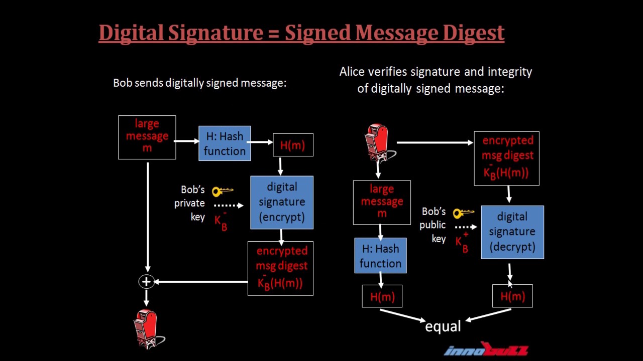 Unlocking Data Security: Cryptography & Steganography Explained 🔐
