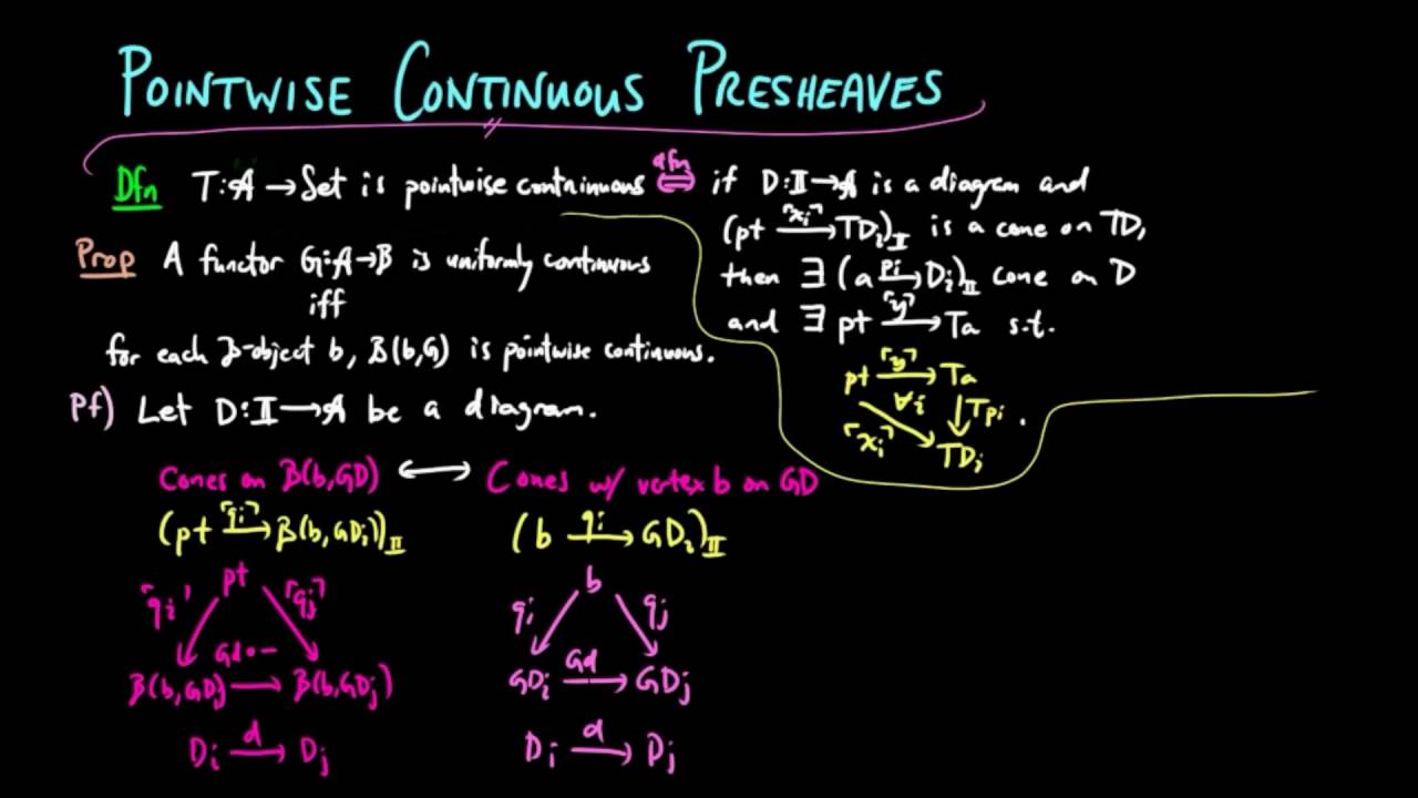 Pointwise Continuous Presheaves