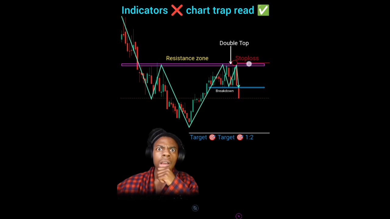 Chart pattern reading ✅ indicator ❌ price action intraday strategy #nifty #banknifty #forex #shorts