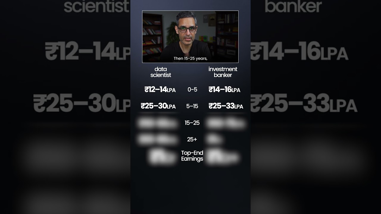 Data Scientist vs Investment Banker 💼 | Warikoo Careers