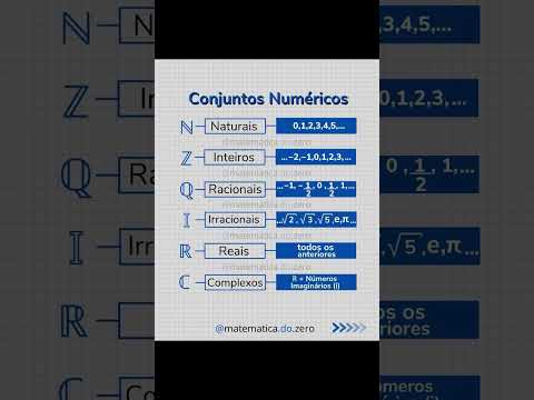Resumo sobre Conjuntos Numéricos