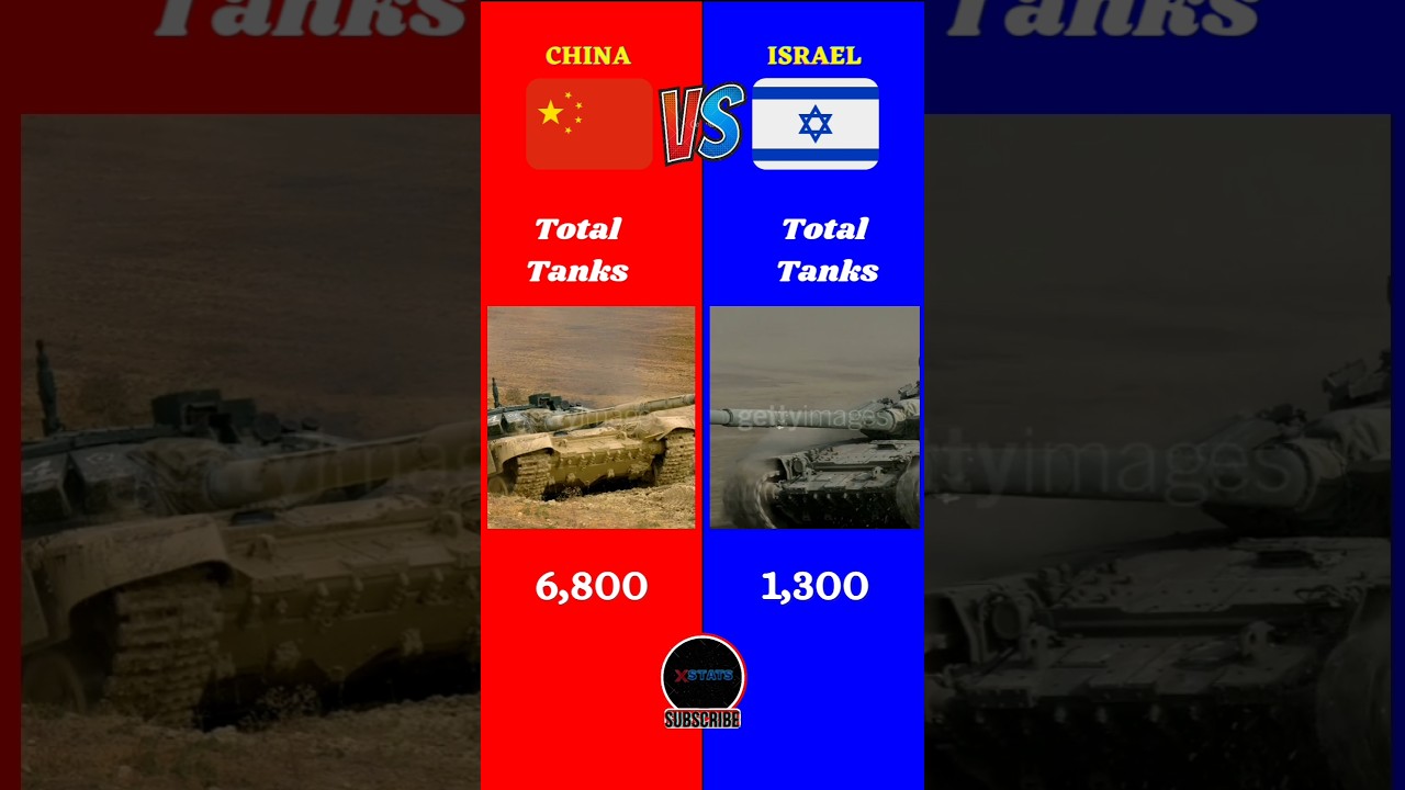 China vs Israel Military Comparison 🇨🇳🇮🇱