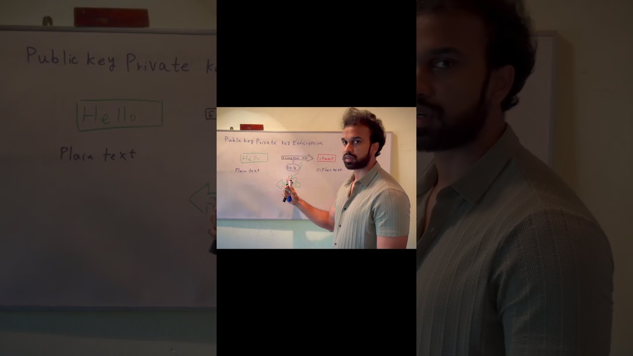 Master Symmetric Key Encryption in Sinhala 🔐 | Easy Tutorial for Beginners