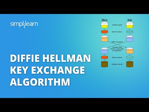 Diffie Hellman Key Exchange Algorithm | Cryptography And Network Security | Simplilearn