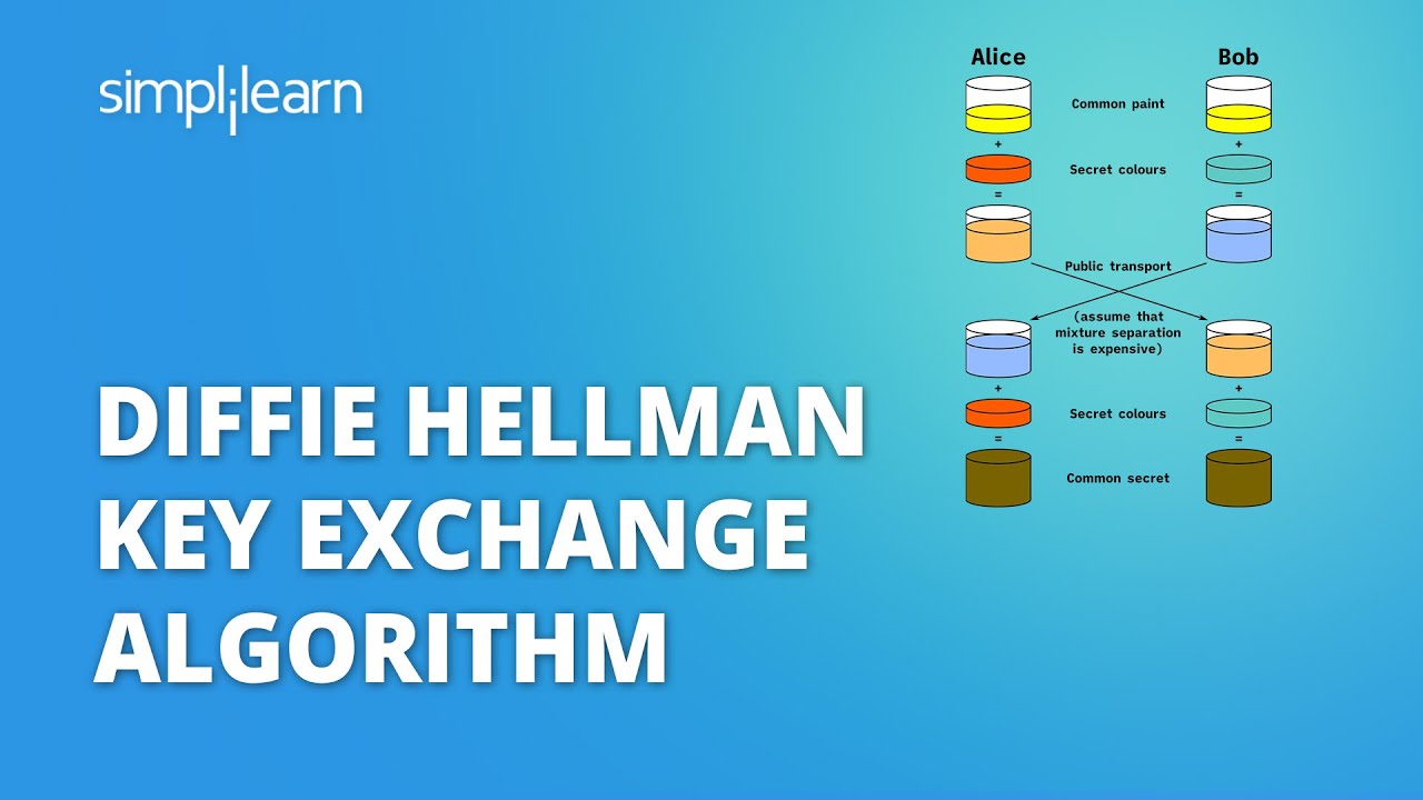 Understanding Diffie-Hellman Key Exchange 🔐 | Essential Cryptography & Network Security