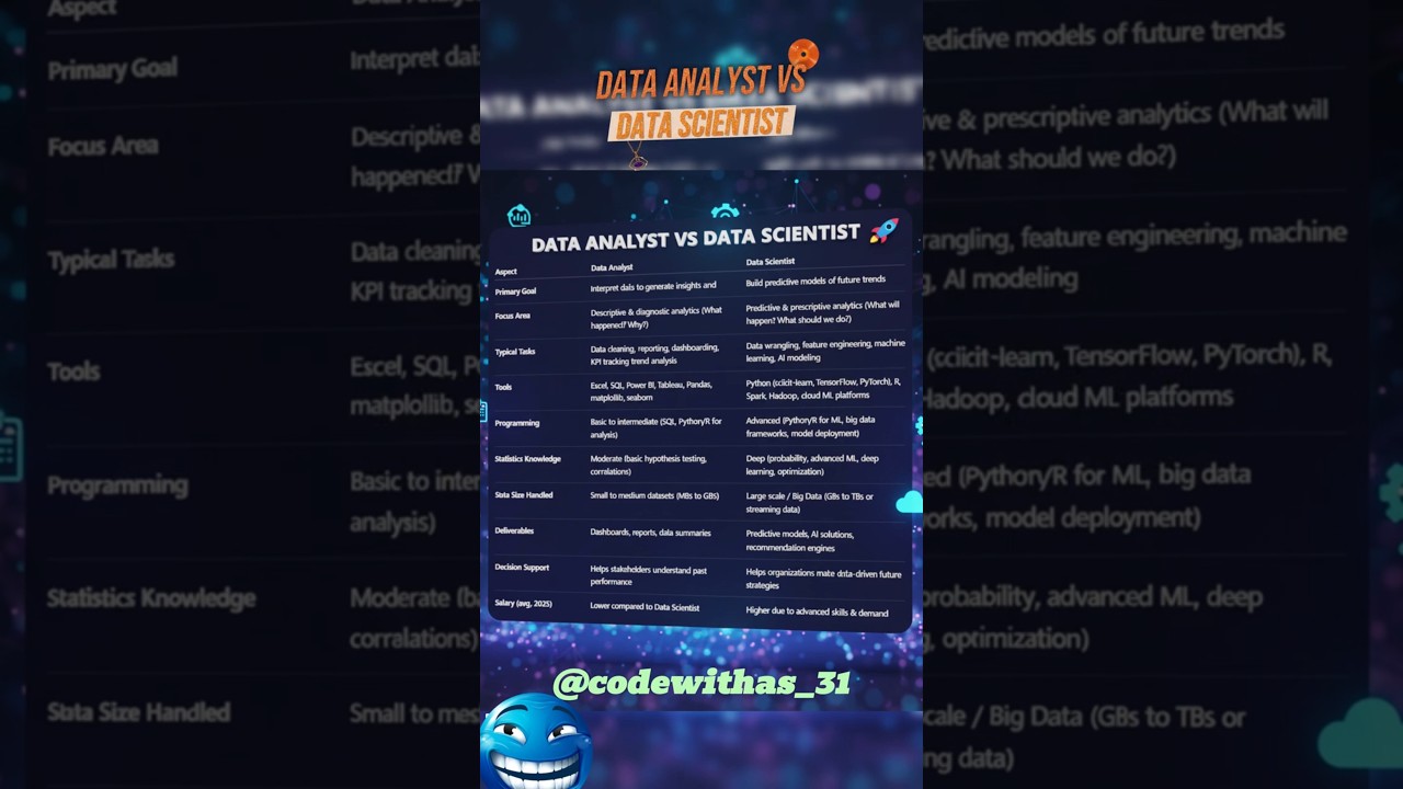 Data Analyst vs Data Scientist: Key Differences
