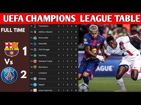 UEFA CHAMPIONS LEAGUE TABLE UPDATEDTODAY |CHAMPIONS LEAGUE TABLEANDSTANDING2025/2026MATCWEEK 1