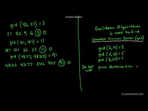 Euclidean Algorithm