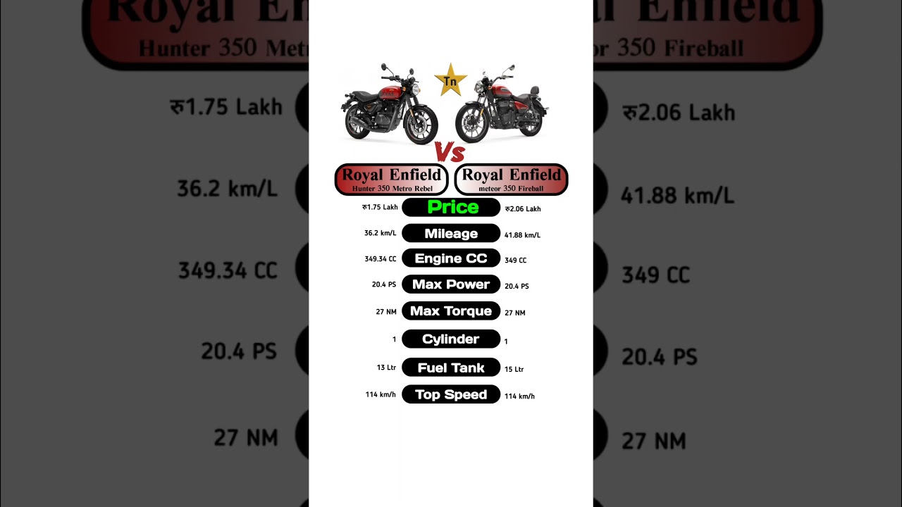 Royal Enfield Hunter 350 Metro Rebel vs Meteor 350 Fireball