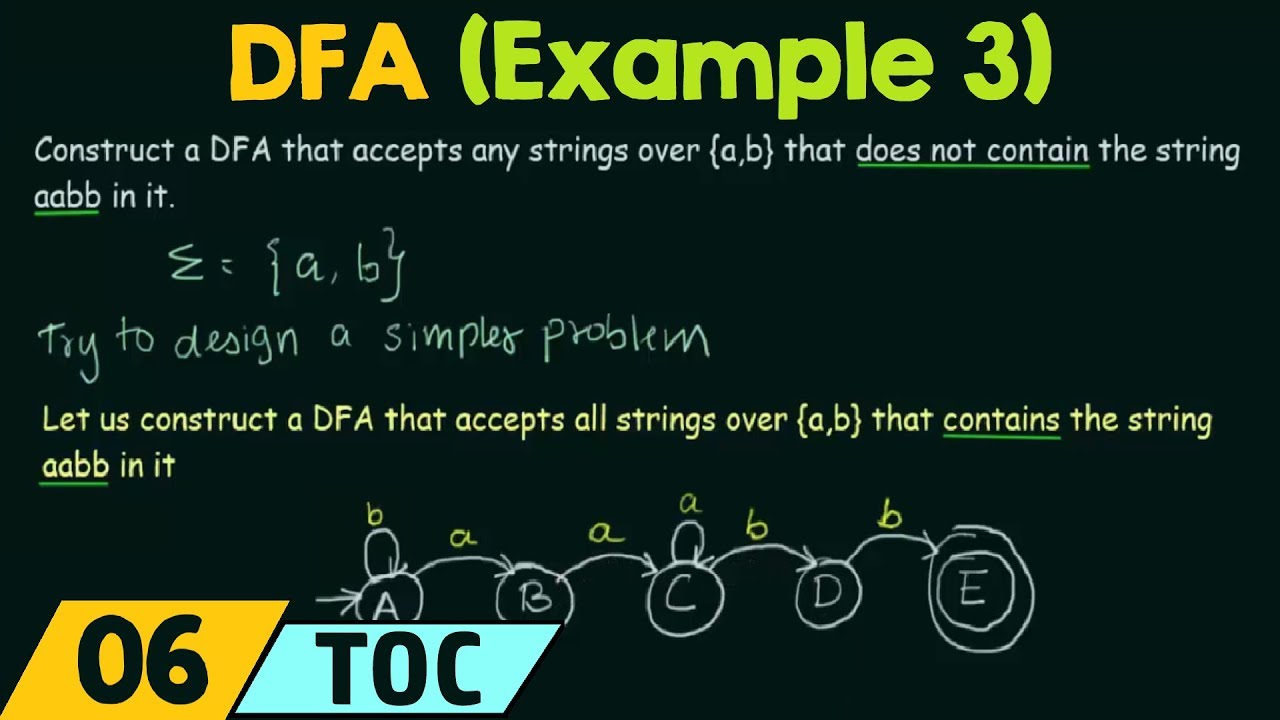 Understanding DFA: Example of Accepting All Strings Without a Specific Pattern 🧩