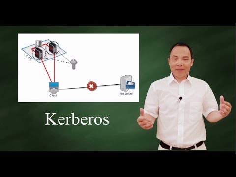 Kerberos - authentication protocol