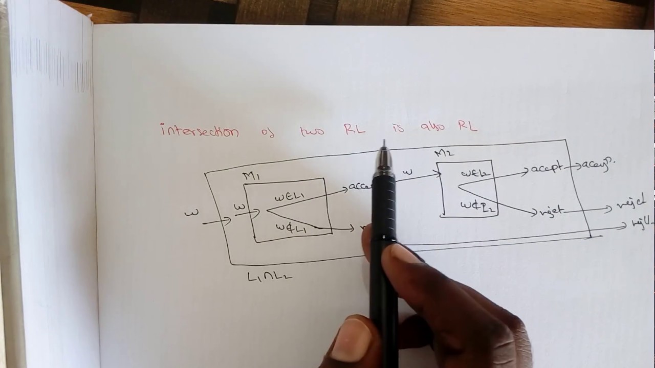 Recursive Language Properties - Deeba Kannan π