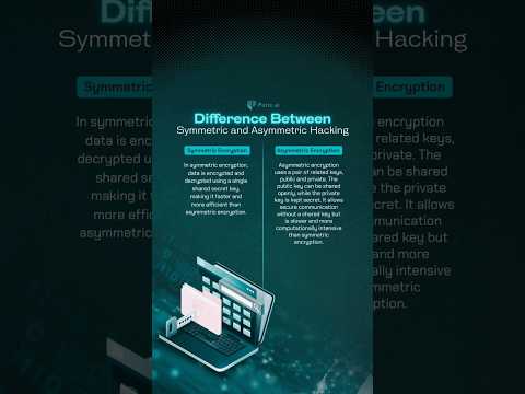 Difference between symmetric and asymmetric hacking