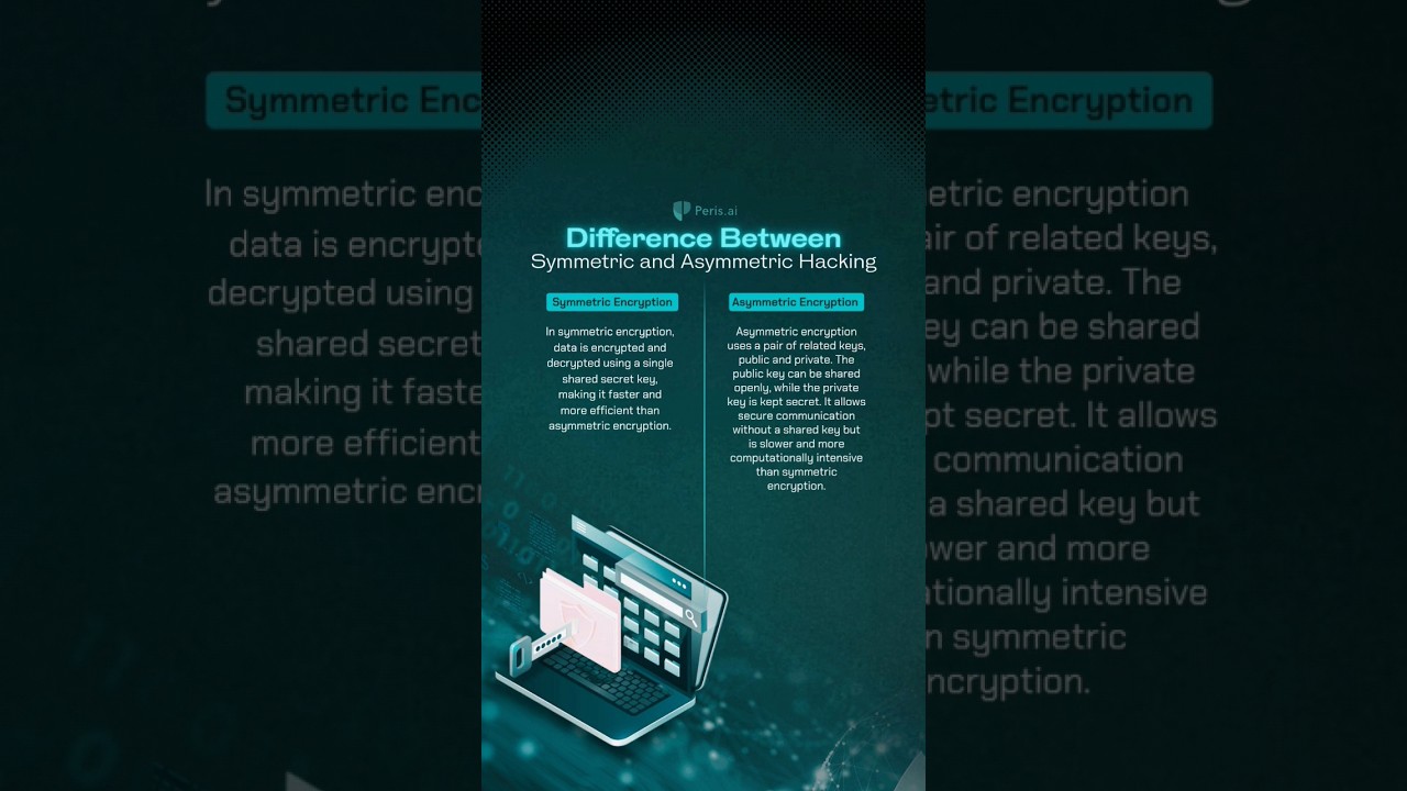 Symmetric vs. Asymmetric Hacking: Key Differences Explained 🔐