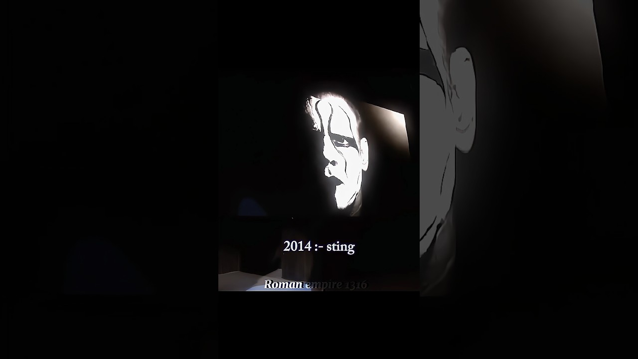 Top WWE Returns (2014-2024)