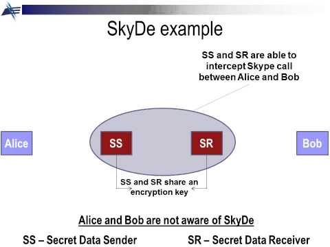SkyDe (Skype Hide) - a new Skype-based steganographic method