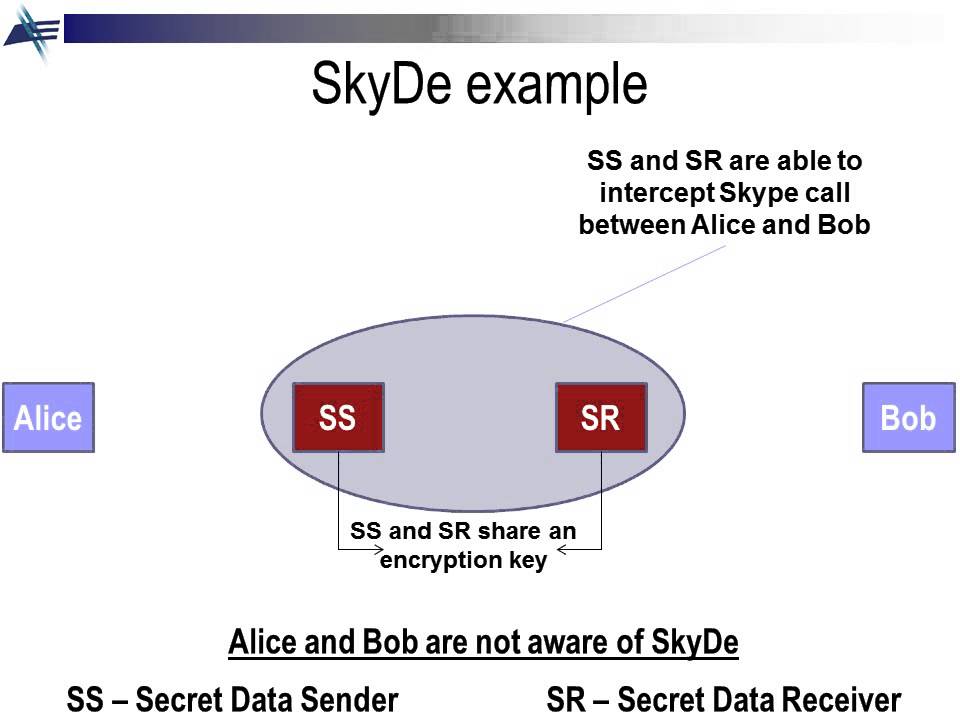 Discover SkyDe: A New Steganographic Technique Hidden in Skype π