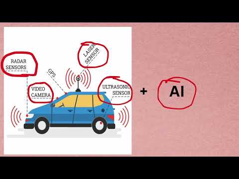 AI capstone Project- Self Driving Cars Introduction and Collision Detection