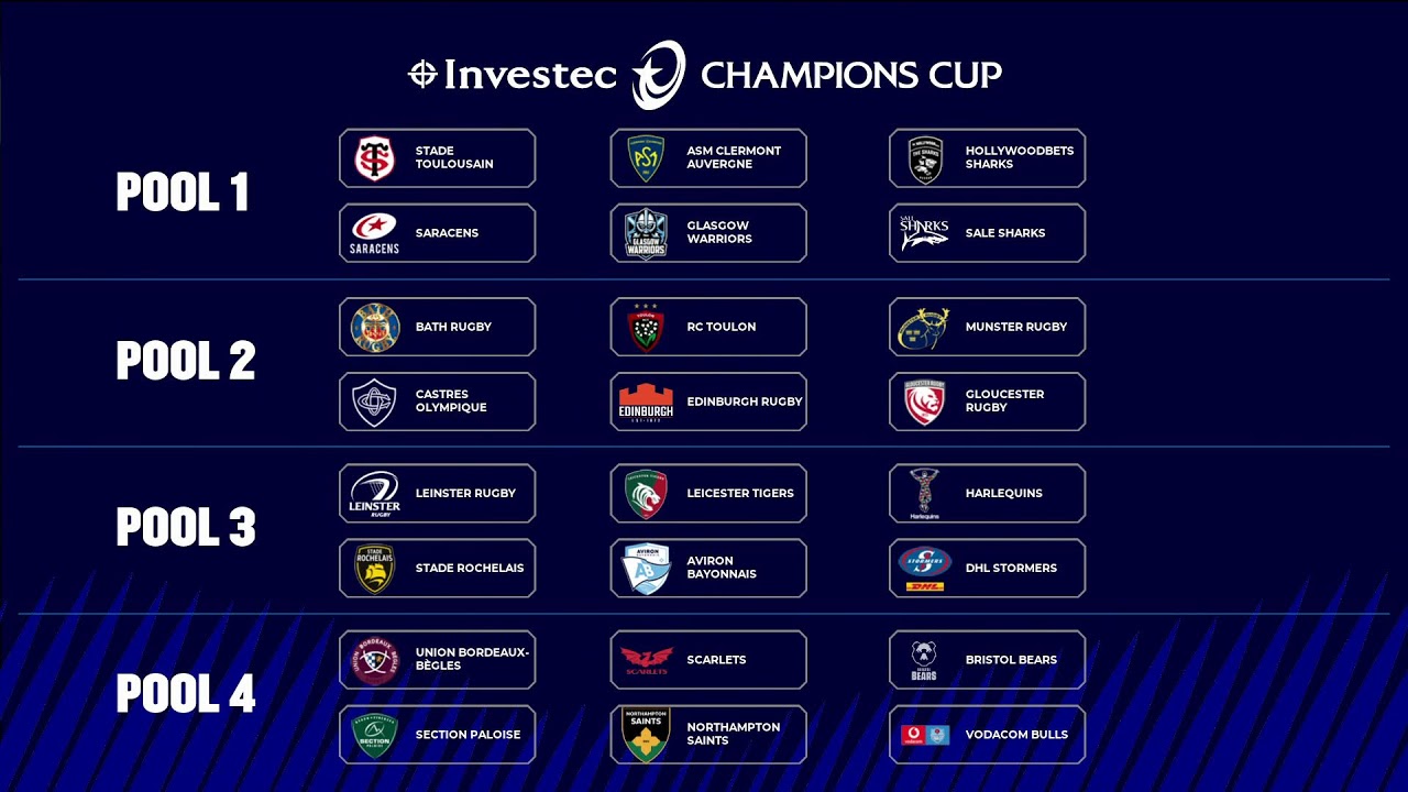 Investec Champions & Challenge Cup 2025/26 Pool Draws 🏉