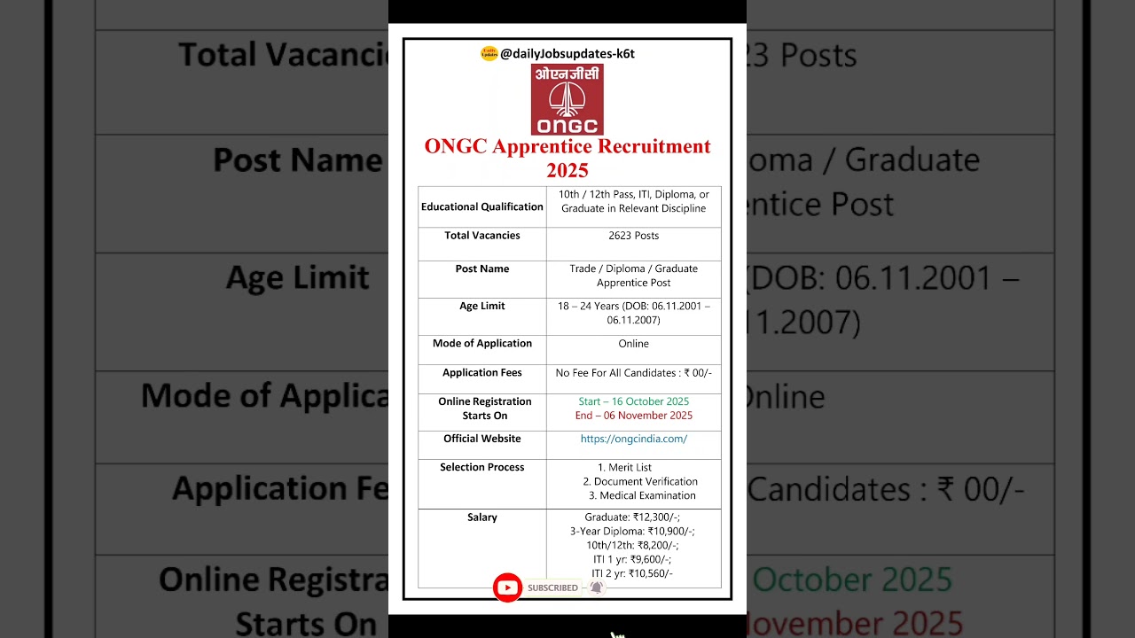 ONGC Apprentice Recruitment 2025: New Vacancies 🚀