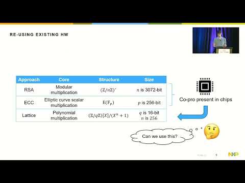 USENIX Security '22 - Post-Quantum Cryptography with Contemporary Co-Processors: Beyond Kronecker,