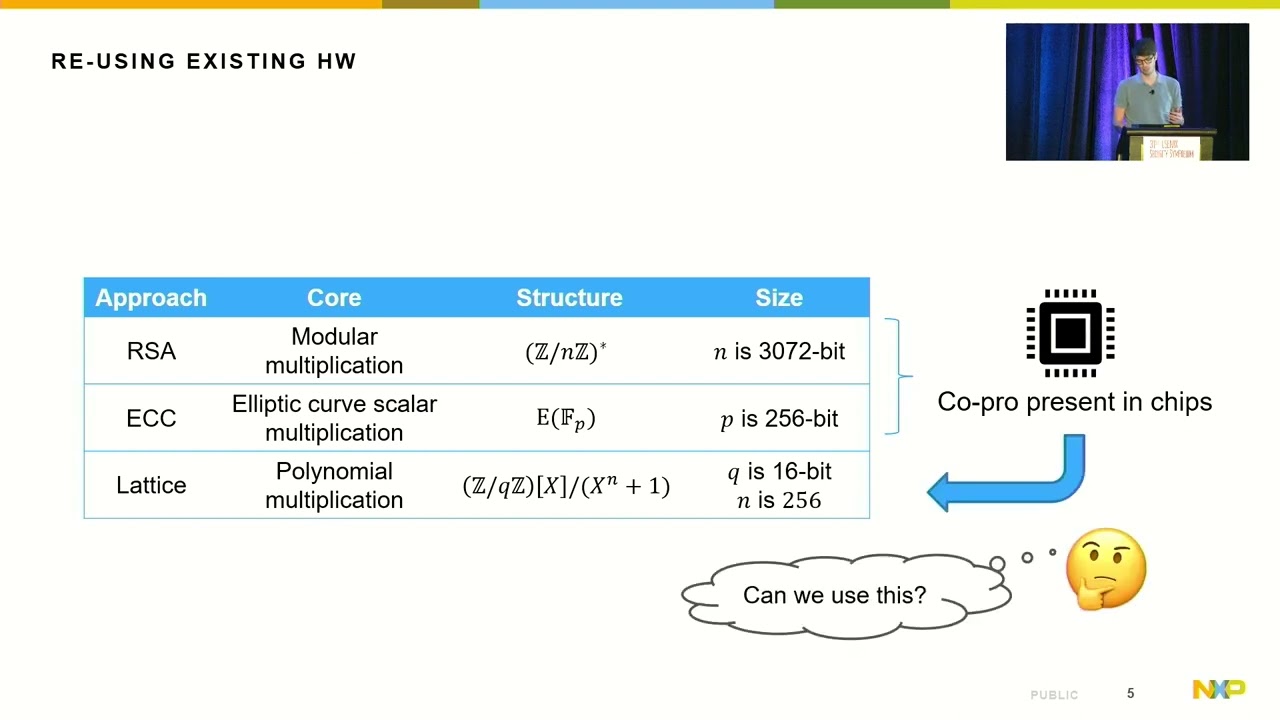 Post-Quantum Cryptography with Co-Processors at USENIX Security '22