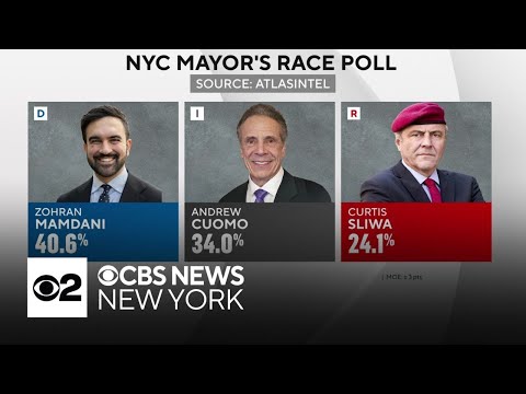 Poll shows Zohran Mamdani's lead in NYC mayoral race narrowing