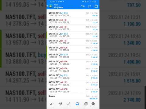 @The Inner Circle Trader Thank you ICT 😊 passed challenge 20k within 7 hours