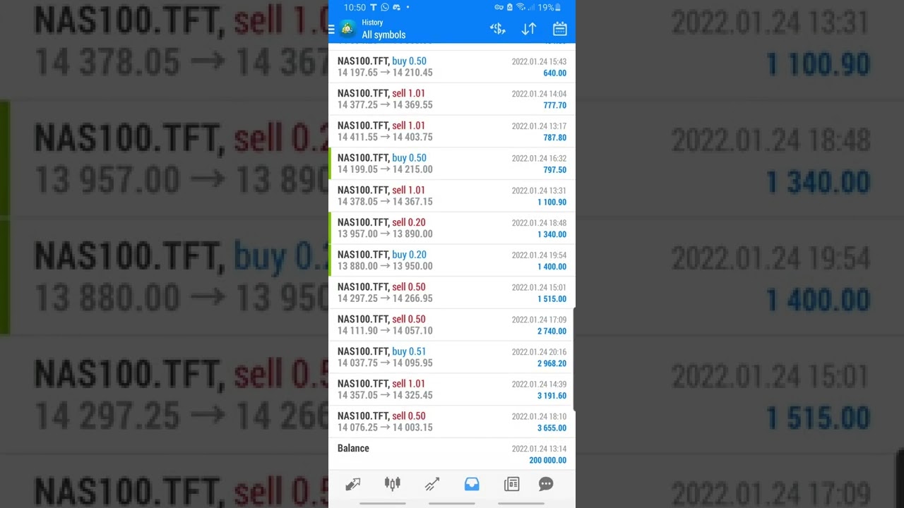 🚀 Achieved $20K in 7 Hours! Inner Circle Trader Challenge Success