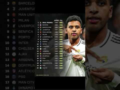 LE CLASSEMENT DES CLUBS EN CHAMPIONS LEAGUE #uefachampionsleague #uefa #ucl