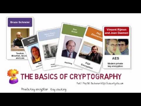 Introduction to Cryptography: Part 1 - Private Key