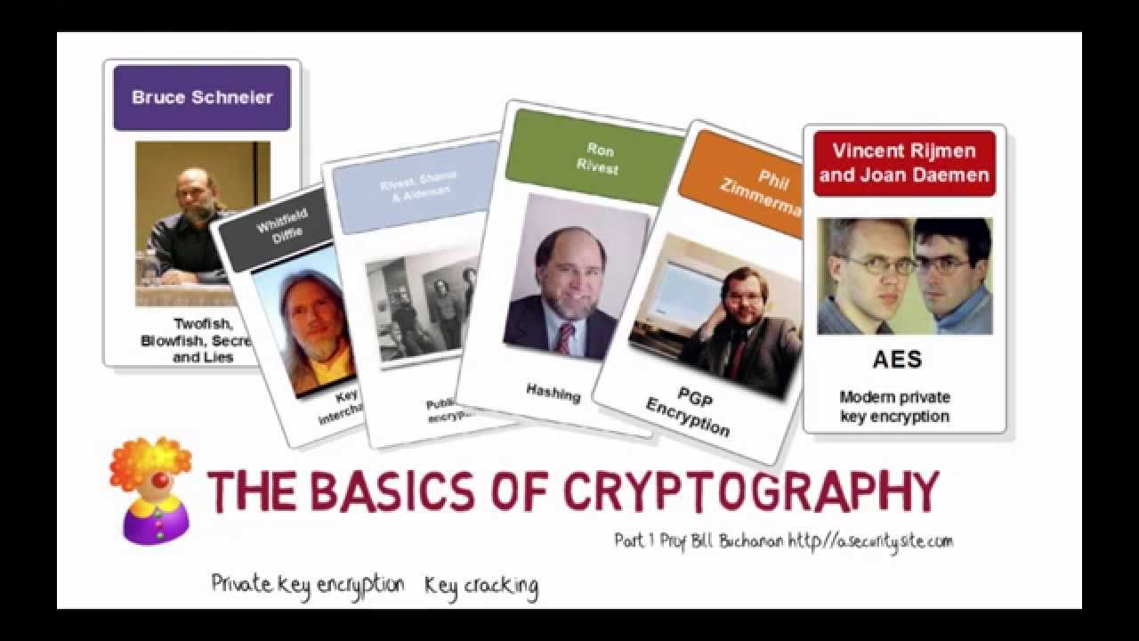 Cryptography 101: Understanding Private Key Encryption π (Part 1)