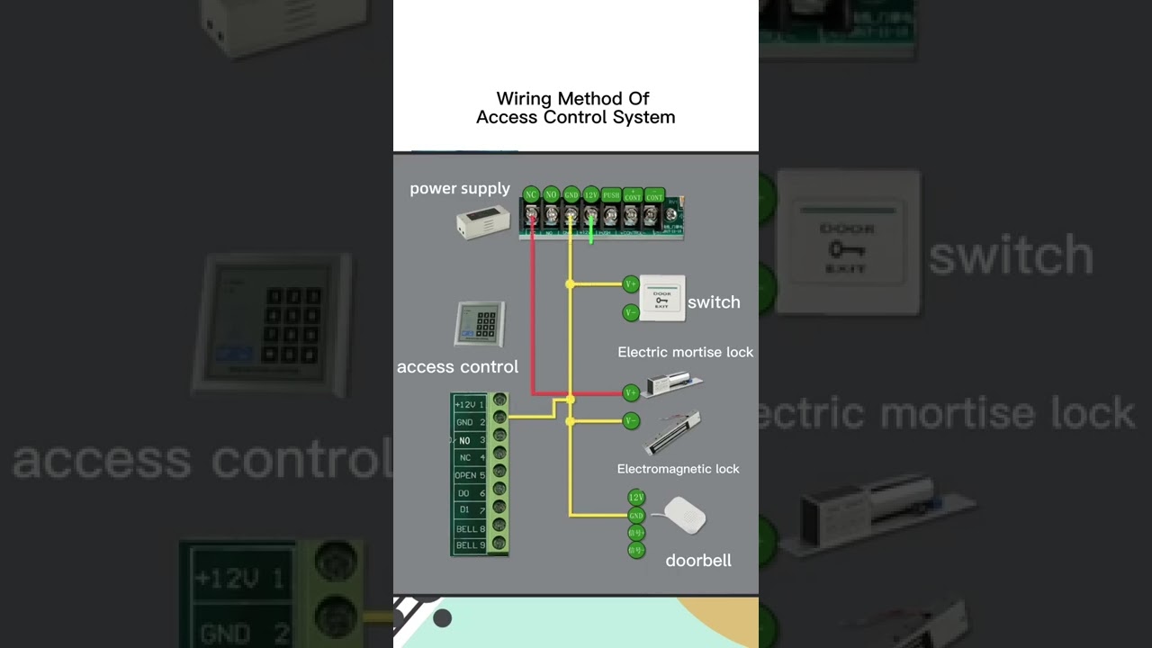 Wiring Methods for Access Control Systems